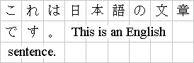 Example of strict grid layout (genko) applied to mixed
    Japanese and English in horizontal layout.