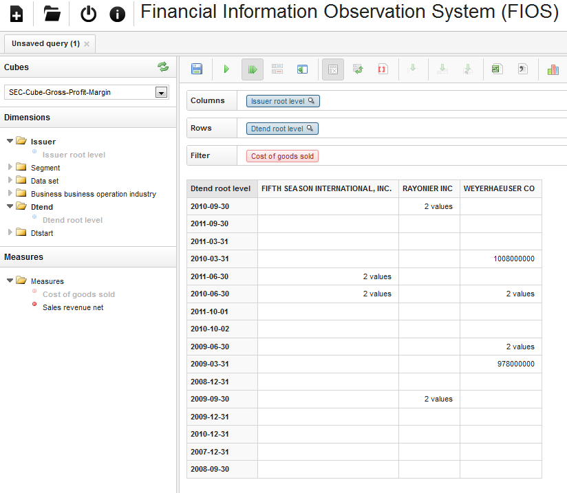 Example of using FIOS for OLAP operations on financial data