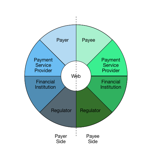 InteractionsWheel.png